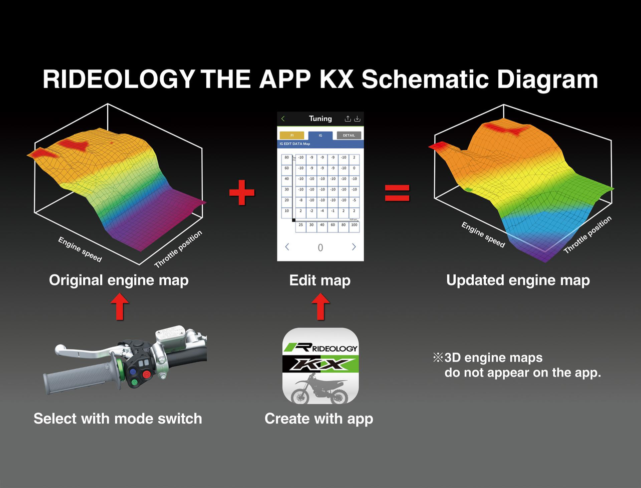 Smartphone Connectivity: Easy Engine Tuning